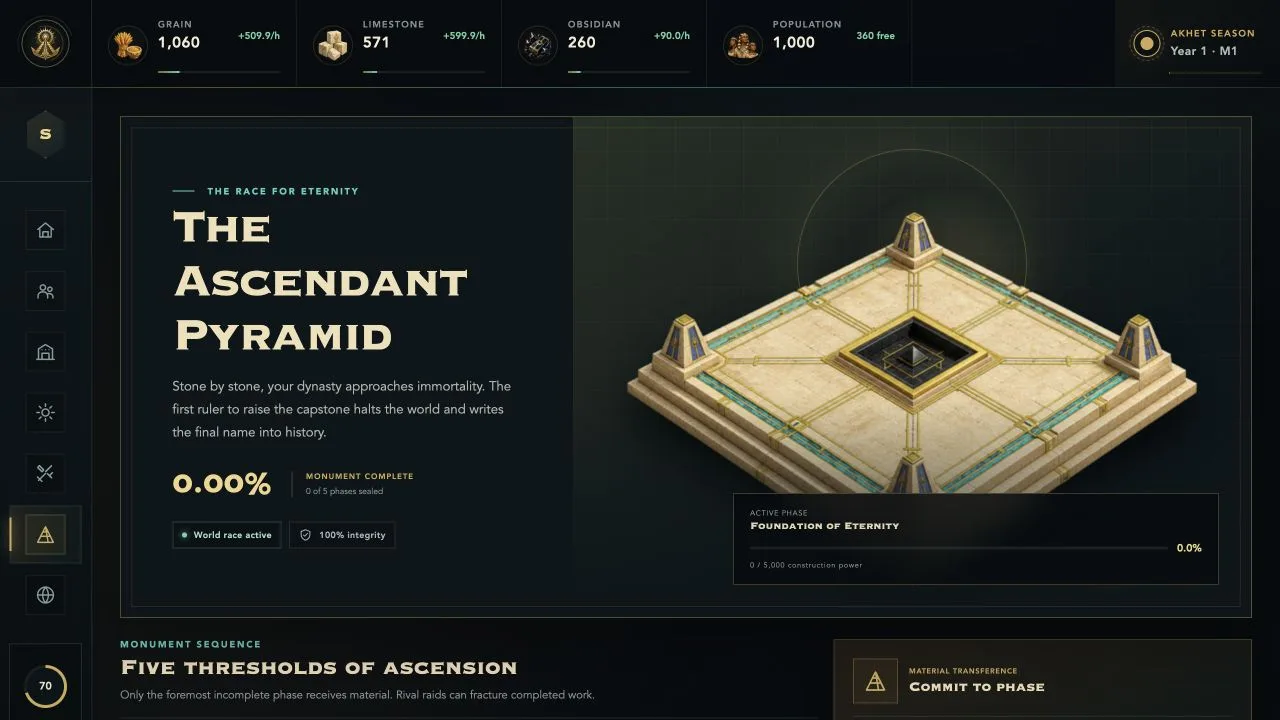 Phratek pyramid construction and five Ascension phases